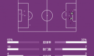 欧冠-马尔基尼奥斯闪击K77破门 大巴黎4-0亚特兰大