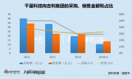 千里科技拟赴港IPO：经营高度依赖吉利、业绩或被粉饰 3.45亿甩卖在研技术吉利再接盘