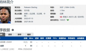 原创 
            球星光之堕落篇！斯特林25岁身价1.6亿欧 现30岁被弃用无球可踢