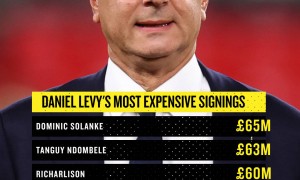 原创 
            奥哈拉：90%的热刺球迷会很开心 列维终于下课了