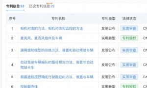 原创 
            文远、小马把“方向盘”打向港股