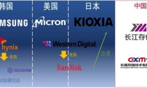 原创 
            三星、SK海力士万万没想到，它们说要退出，然后DDR4内存涨了740%