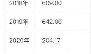 一觉醒来，电影市场回到十年前！