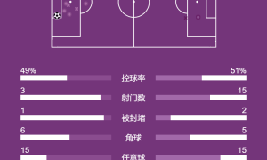 五连杀！英超-凯塞多助攻佩德罗进球 切尔西1-0热刺