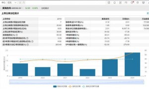 “胡润富豪”遭立案！昊海生科撇清干系，谁来背锅？