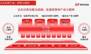 喊话美团企业家不该变成仇人的刘强东，和王兴八年未喝酒？