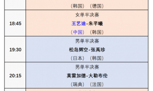 原创 
            WTT法国冠军赛：11月2日赛程公布！诞生2项冠军，王艺迪独闯4强