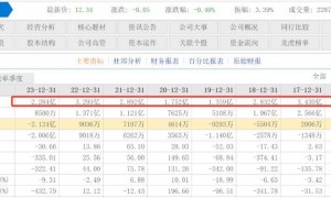 今年烟花爆竹放松“紧箍咒”，这个行业利润竟达43.53%？