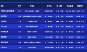 泰山瑟瑟发抖！中超裁判安排：麦麦提江+唐顺齐执法焦点战