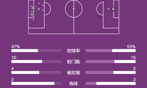 意甲-坎比亚索破门斯帕莱蒂迎开门红 尤文2-1克雷莫纳
