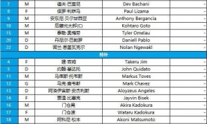 U23亚预赛-中国vs北马里亚纳：向余望、于金永先发，王钰栋替补