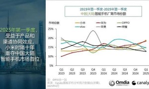 降幅超千元，iPhone“打骨折”了？