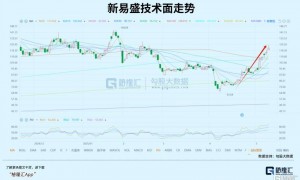 特朗普再次重大让步！资金爆买
