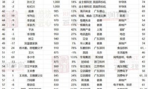 钟睒睒以5300亿身价再度登顶中国首富，雷军时隔十年重回前五