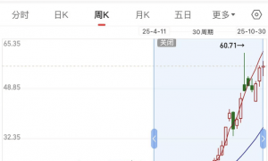 “中国版英伟达”摩尔线程来了！科创板IPO注册获批，估值超300亿！创始人曾任英伟达大中华区总经理，背后这些投资人“赚麻了”