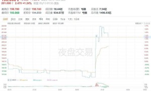 消息称中国允许境内航空公司恢复接收波音飞机