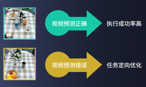 清华系创企开源首个AIGC机器人大模型！靠互联网视频学人类动作，100 + 复杂任务全通