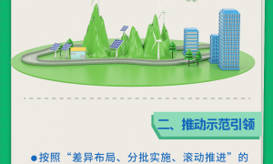 长图 ｜ 山西能源转型新路径 绿电赋能高质量发展