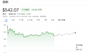 OpenAI完成“股改”！向微软下单1.8万亿，透露IPO计划，宣布十万亿“小目标”