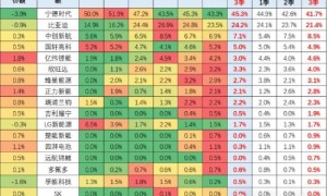 市占率创新低? 日赚1.8亿的宁德时代,被谁挖了墙脚 | 能见派
