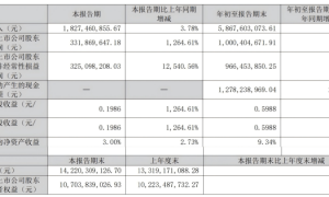 以岭药业前三季度净利增80% 5.44亿投入筑就“研发型增长”样本